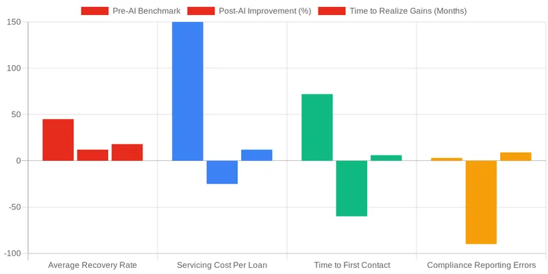 Implementing AI & Data Analytics for Strategic NPL Portfolio Management comparison chart — Technology's Role in Modern NPL Servicing: AI and Data Analytics