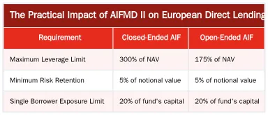The Practical Impact of AIFMD II on European Direct Lending — How AIFMD II Affects Loan Origination Funds in Practice