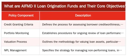 What are AIFMD II Loan Origination Funds and Their Core Objectives? — How AIFMD II Affects Loan Origination Funds in Practice