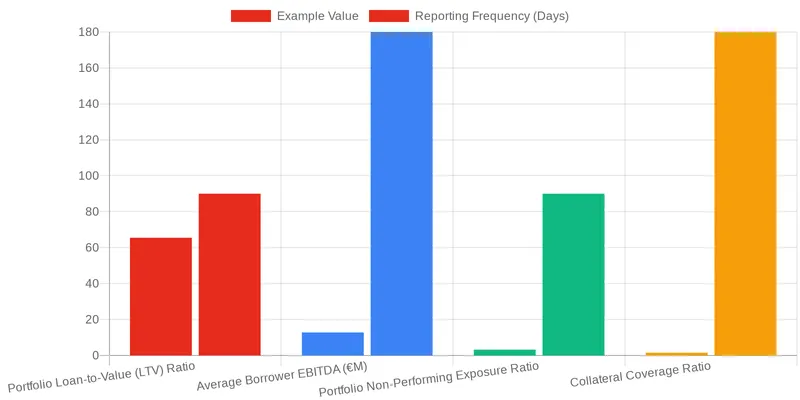 Mitigating AIFMD II Reporting Challenges for Private Credit Funds comparison chart — AIFMD II Reporting Requirements Checklist for Fund Managers