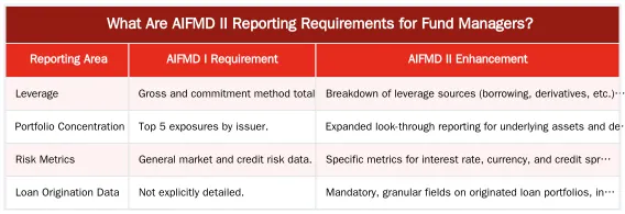 What Are AIFMD II Reporting Requirements for Fund Managers? — AIFMD II Reporting Requirements Checklist for Fund Managers