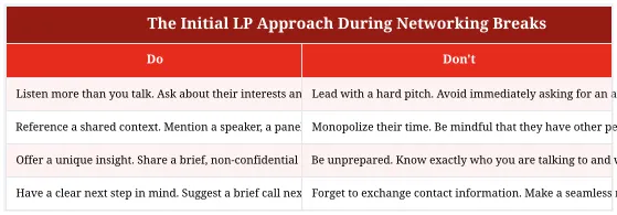 The Initial LP Approach During Networking Breaks