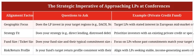 The Strategic Imperative of Approaching LPs at Conferences