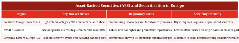 Asset-Backed Securities (ABS) and Securitisation in Europe