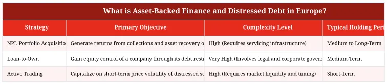 What is Asset-Backed Finance and Distressed Debt in Europe?