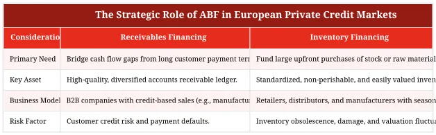 The Strategic Role of ABF in European Private Credit Markets