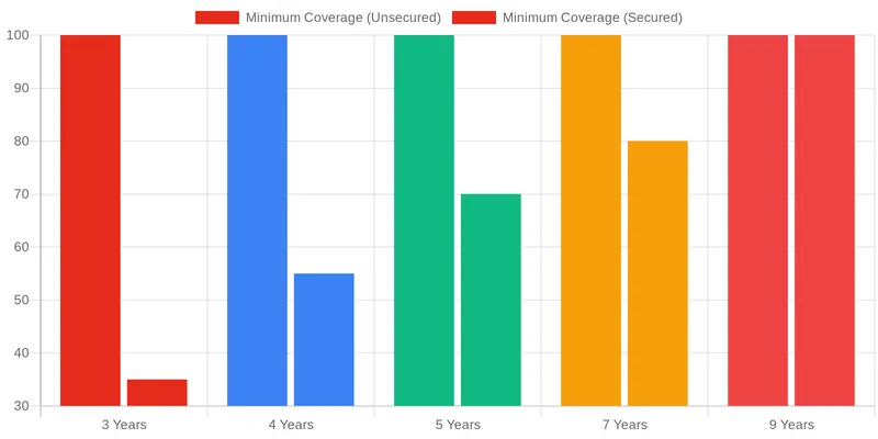 Navigating Provisioning and Capital: ECB Guidance and Best Practices comparison chart — Understanding Capital Requirements for Banks Holding Non-Performing Assets