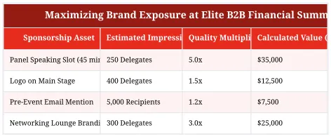 Maximizing Brand Exposure at Elite B2B Financial Summits