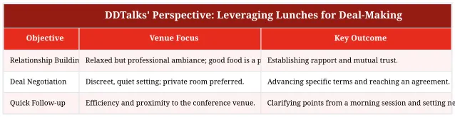 DDTalks' Perspective: Leveraging Lunches for Deal-Making