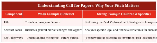 Understanding Call for Papers: Why Your Pitch Matters