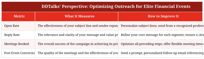 DDTalks' Perspective: Optimizing Outreach for Elite Financial Events