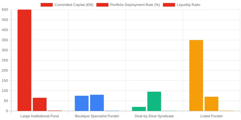DD Talks' Perspective: Mitigating Risk in NPL & Distressed Debt Recovery comparison chart — Assessing Counterparty Risk in Third-Party Litigation Funding Agreements