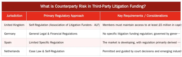 What is Counterparty Risk in Third-Party Litigation Funding? — Assessing Counterparty Risk in Third-Party Litigation Funding Agreements