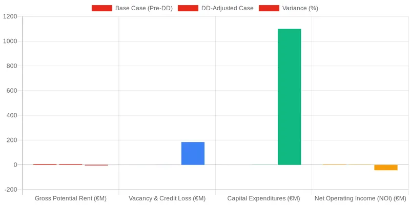 Navigating Legal & Operational Complexities in Distressed Assets comparison chart — Key Due Diligence Checks for Commercial Real Estate NPL Portfolios