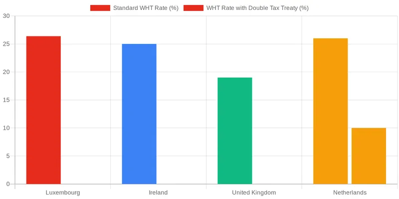 What is Cross-Border Deal Structuring in European Private Credit? comparison chart — Cross-Border Deal Structuring in European Private Credit
