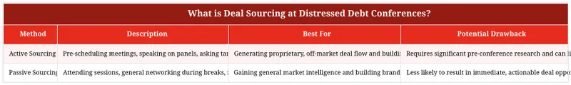 What is Deal Sourcing at Distressed Debt Conferences?