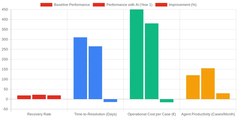 Navigating Regulatory Compliance with NPL Software in Europe comparison chart — Comparing Debt Management Software for Large NPL Portfolios