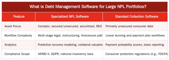 What is Debt Management Software for Large NPL Portfolios? — Comparing Debt Management Software for Large NPL Portfolios