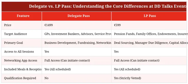Delegate vs. LP Pass: Understanding the Core Differences at DD Talks Events