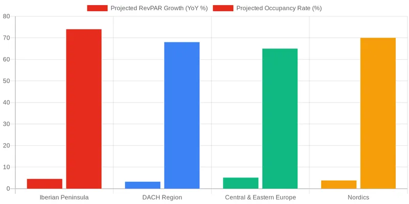 Why Are Distressed Hospitality Assets a Target for European Debt Funds? comparison chart — The Future of Hospitality Assets within European Distressed Debt Funds