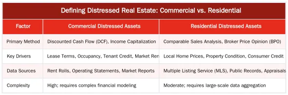 Defining Distressed Real Estate: Commercial vs. Residential — Evaluating Commercial vs. Residential Distressed Real Estate Assets