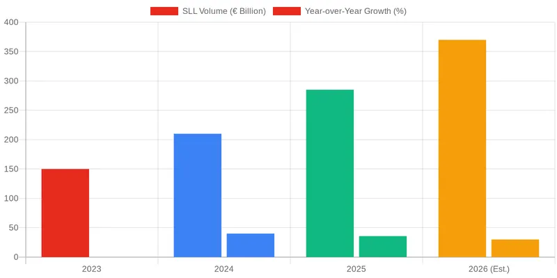 Structuring ESG Covenants: Best Practices for European Direct Lending comparison chart — ESG Covenants in European Direct Lending Agreements: A Practical Guide