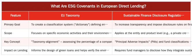 What Are ESG Covenants in European Direct Lending? — ESG Covenants in European Direct Lending Agreements: A Practical Guide