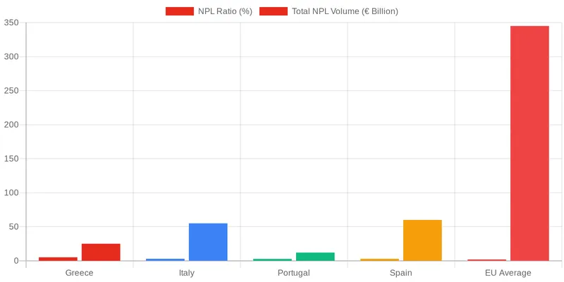 What is the Primary Goal of EU NPL Regulation? comparison chart — The Evolving Regulatory Environment for EU NPL Transactions