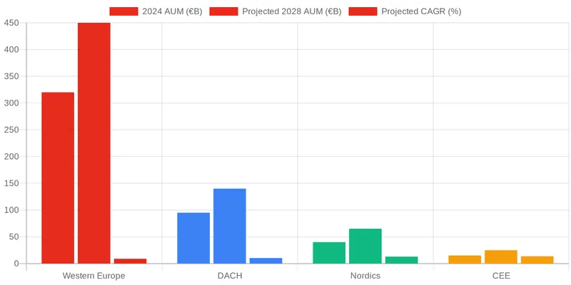 Expert Insights: Shaping the Future of European Direct Lending comparison chart — European Middle-Market Direct Lending: Key Opportunities and Risks