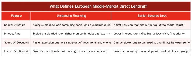 What Defines European Middle-Market Direct Lending? — European Middle-Market Direct Lending: Key Opportunities and Risks