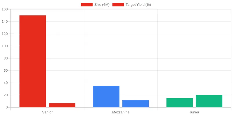 How Do Investors Acquire & Resolve European NPL Portfolios? comparison chart — The Definitive Guide to Europe's NPL & Distressed Debt Markets