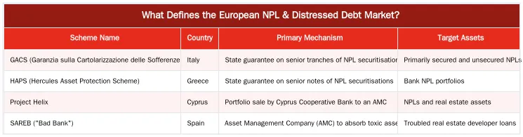 What Defines the European NPL & Distressed Debt Market? — The Definitive Guide to Europe's NPL & Distressed Debt Markets
