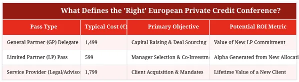 What Defines the 'Right' European Private Credit Conference?