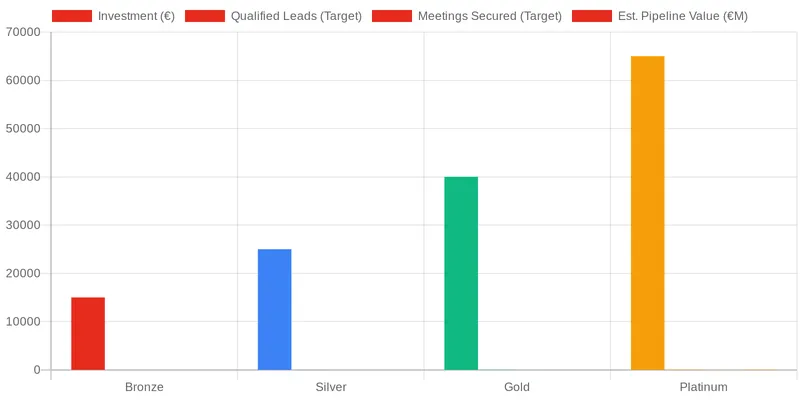 Sponsorship ROI: Elevating Your Brand & Accessing Elite LPs comparison chart — A GP's Playbook for European Private Credit Conferences: Networking, Sponsorship & Deal Flow