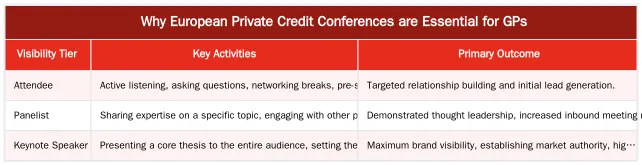 Why European Private Credit Conferences are Essential for GPs — A GP's Playbook for European Private Credit Conferences: Networking, Sponsorship & Deal Flow