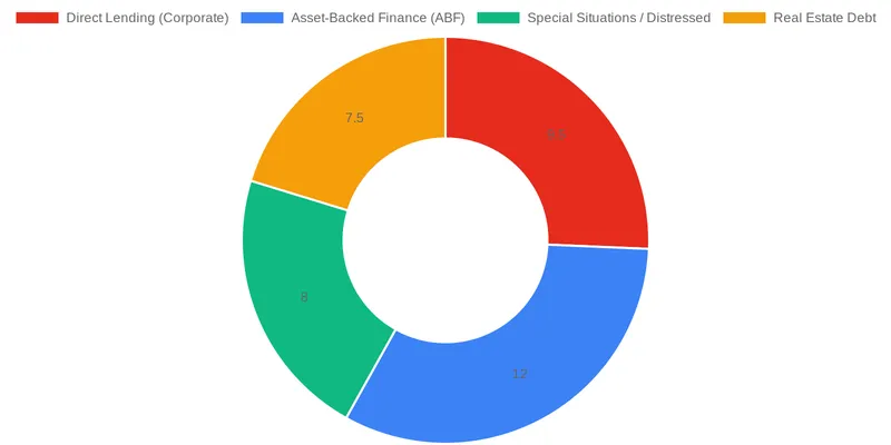 Structuring for Success: Attracting Institutional LPs and Managing Risk comparison chart — European Private Credit Fund Structures: A Guide to AIFMD, ELTIF 2.0, and Beyond