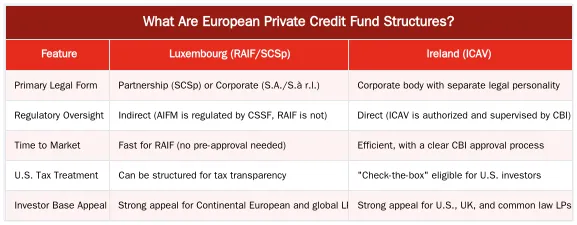 What Are European Private Credit Fund Structures? — European Private Credit Fund Structures: A Guide to AIFMD, ELTIF 2.0, and Beyond