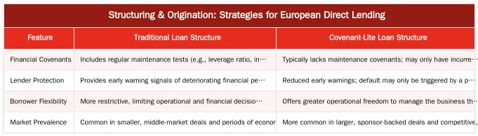 Structuring & Origination: Strategies for European Direct Lending — The Definitive Guide to European Private Credit & Direct Lending