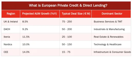What is European Private Credit & Direct Lending? — The Definitive Guide to European Private Credit & Direct Lending