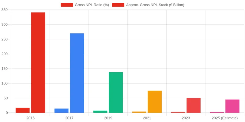 How Has GACS Reshaped Italy's NPL Market? comparison chart