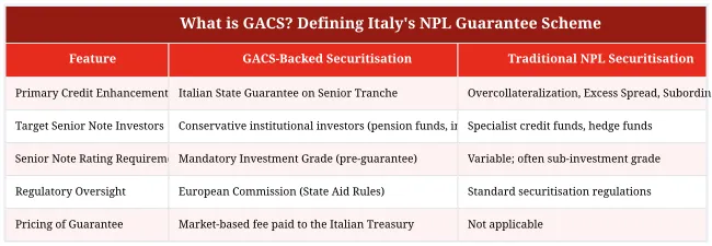 What is GACS? Defining Italy's NPL Guarantee Scheme
