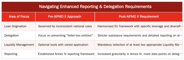 Navigating Enhanced Reporting & Delegation Requirements — Understanding the Impact of AIFMD II on European Fund Structuring