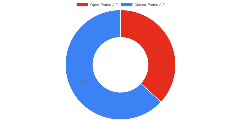 What Are the Key Changes Introduced by AIFMD II? comparison chart — Understanding the Impact of AIFMD II on European Fund Structuring