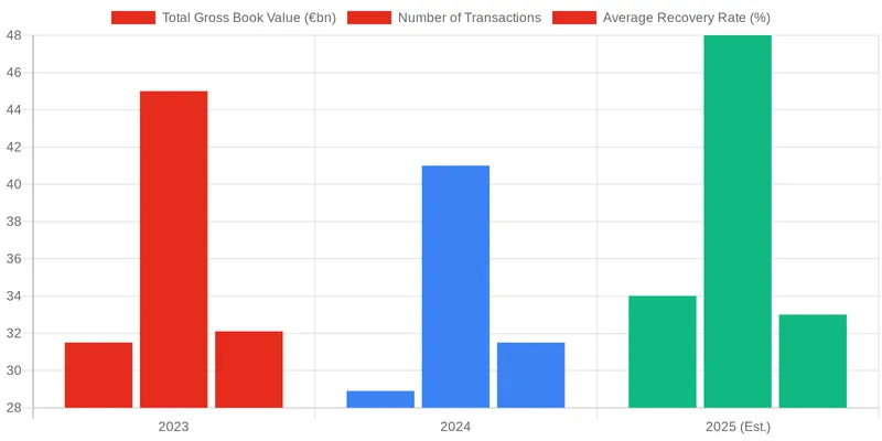 What Are the Investment Opportunities and Challenges in Italian NPL Securitisation? comparison chart — The Italian NPL Market: Post-GACS Trends and Opportunities