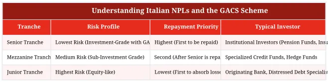 Understanding Italian NPLs and the GACS Scheme