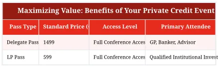Maximizing Value: Benefits of Your Private Credit Event Access