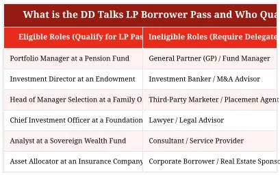What is the DD Talks LP Borrower Pass and Who Qualifies?