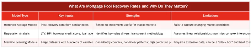 What Are Mortgage Pool Recovery Rates and Why Do They Matter? — Forecasting Recovery Rates for Distressed Residential Mortgage Pools