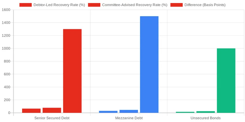 Navigating Intercreditor Dynamics and Holdout Creditors comparison chart — Negotiating with Creditor Committees in Complex European Restructurings
