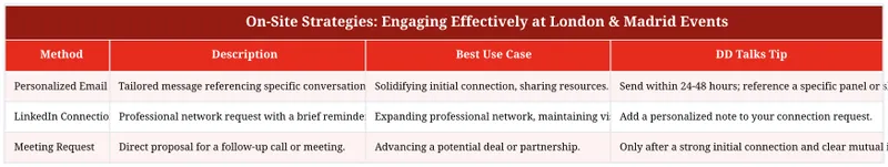 On-Site Strategies: Engaging Effectively at London & Madrid Events